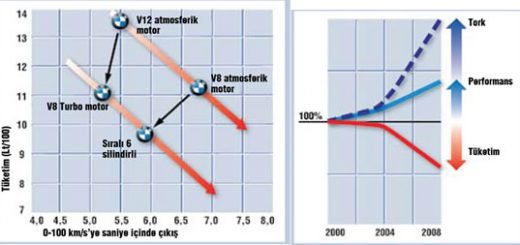 CAC_bmw_ve_audi_tork_performans