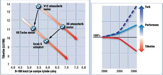 CAC_bmw_ve_audi_tork_performans