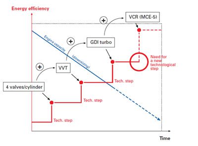 D94_benzinli_motor_gelisim_sureci