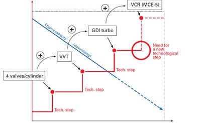 D94_benzinli_motor_gelisim_sureci1